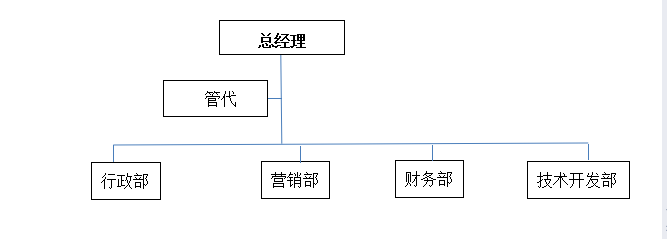 組織.png