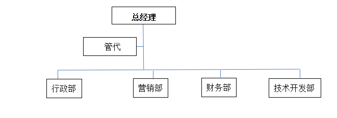 組織架構.png